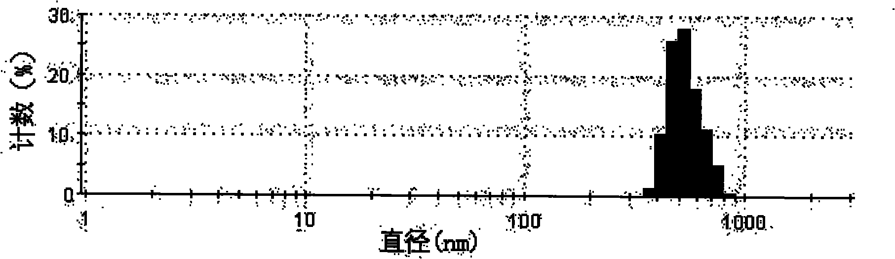 Taxol nanoparticle composition and preparation method thereof