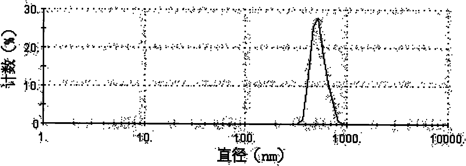 Taxol nanoparticle composition and preparation method thereof