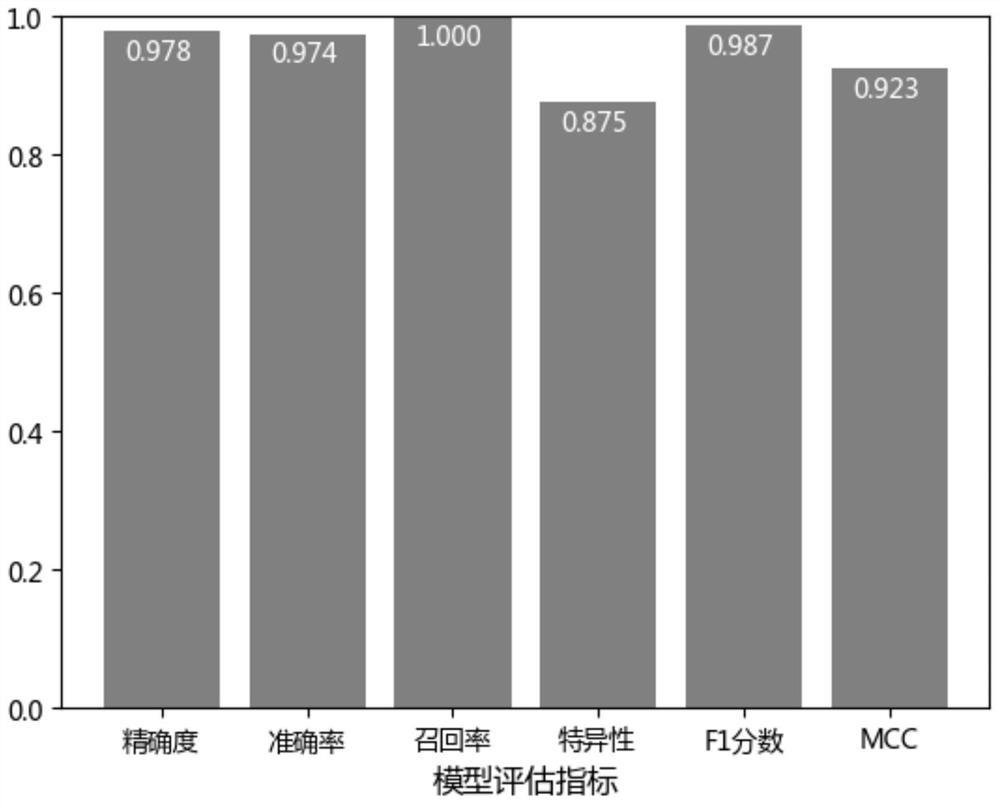 Characteristic miRNA expression profile combination and method for early prediction of gastric cancer