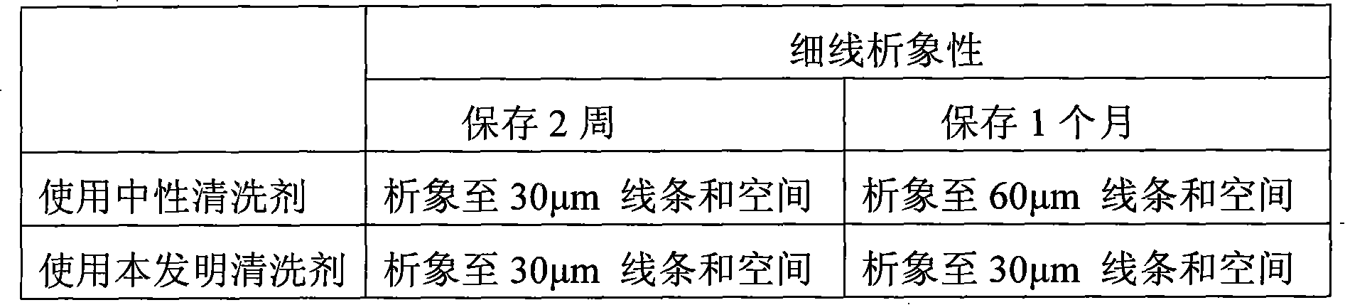 Silk screen cleaning agent for silk screen printing