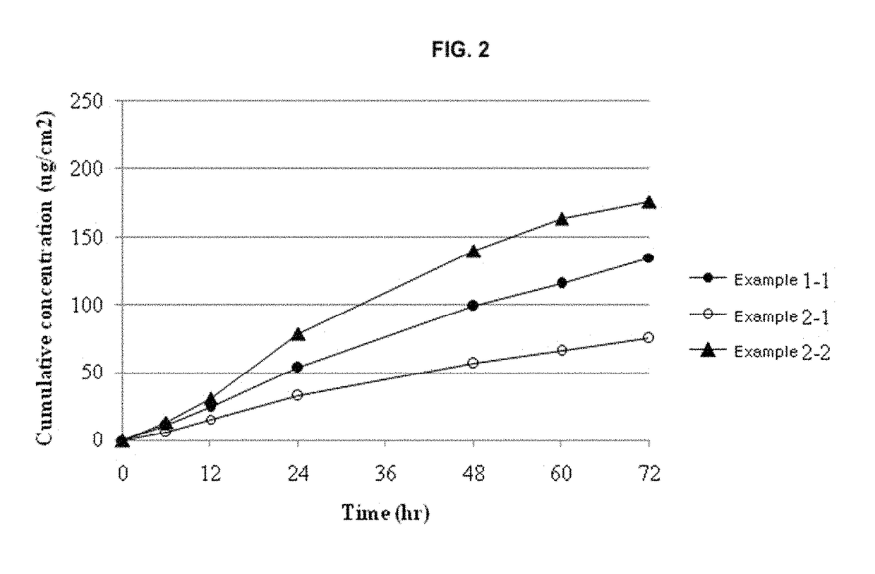 Transdermal delivery system comprising donepezil or its salt