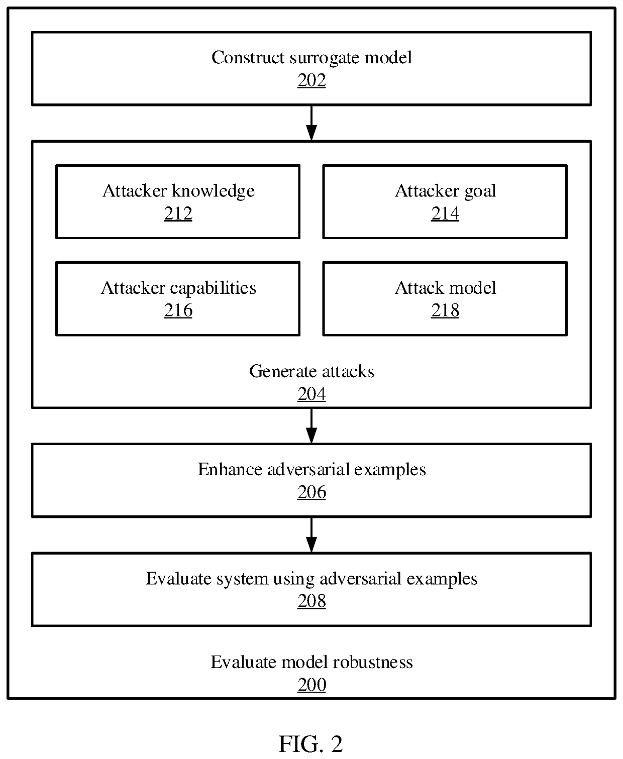 Robustness assessment for face recognition