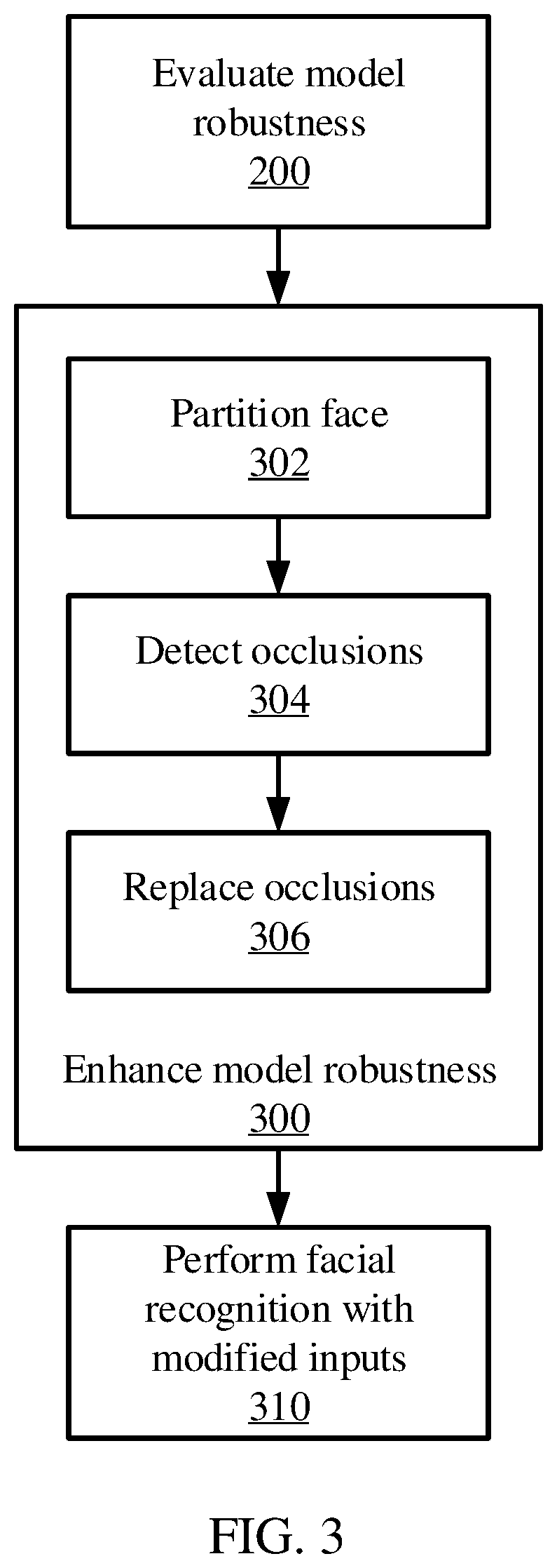 Robustness assessment for face recognition