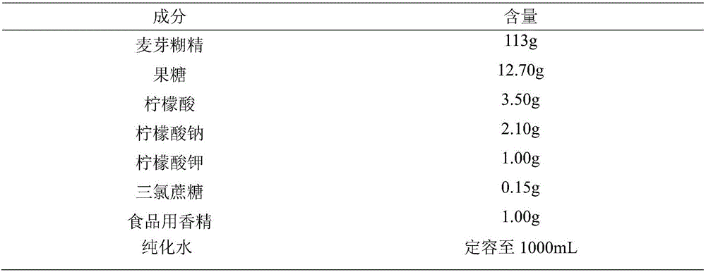 Oral glucose liquid composition