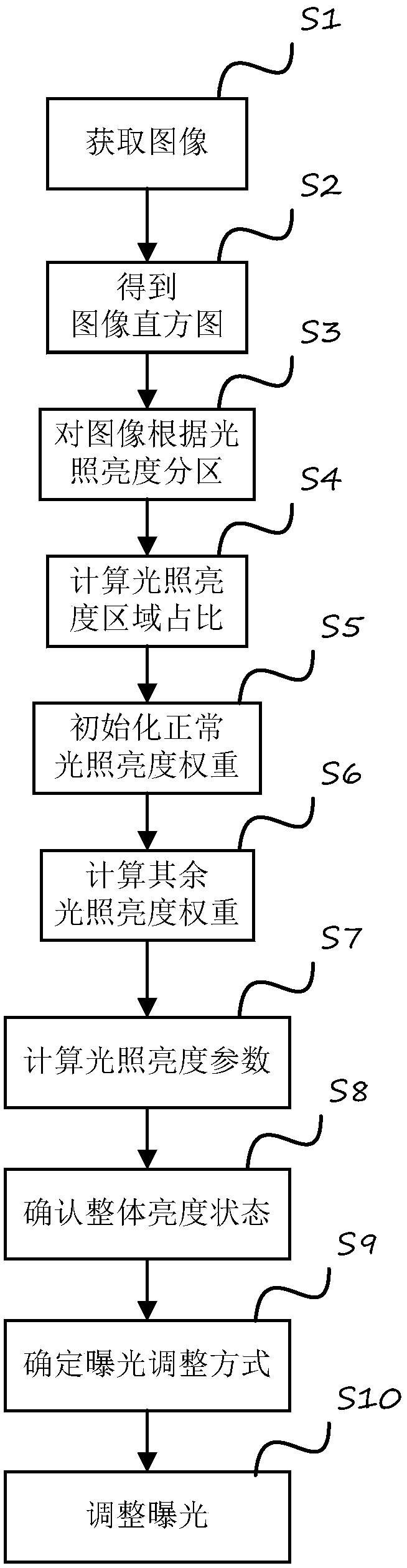 Image strong light suppression adaptive control method and device