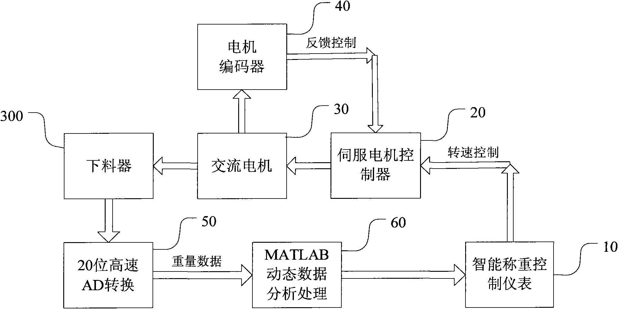 Intelligent dynamic weightlessness scale