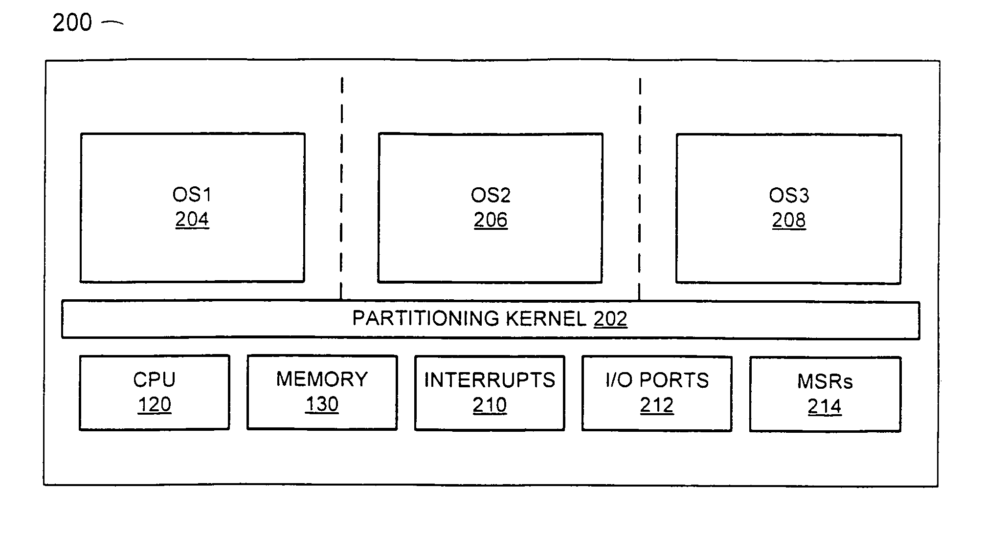 Methods for describing processor features