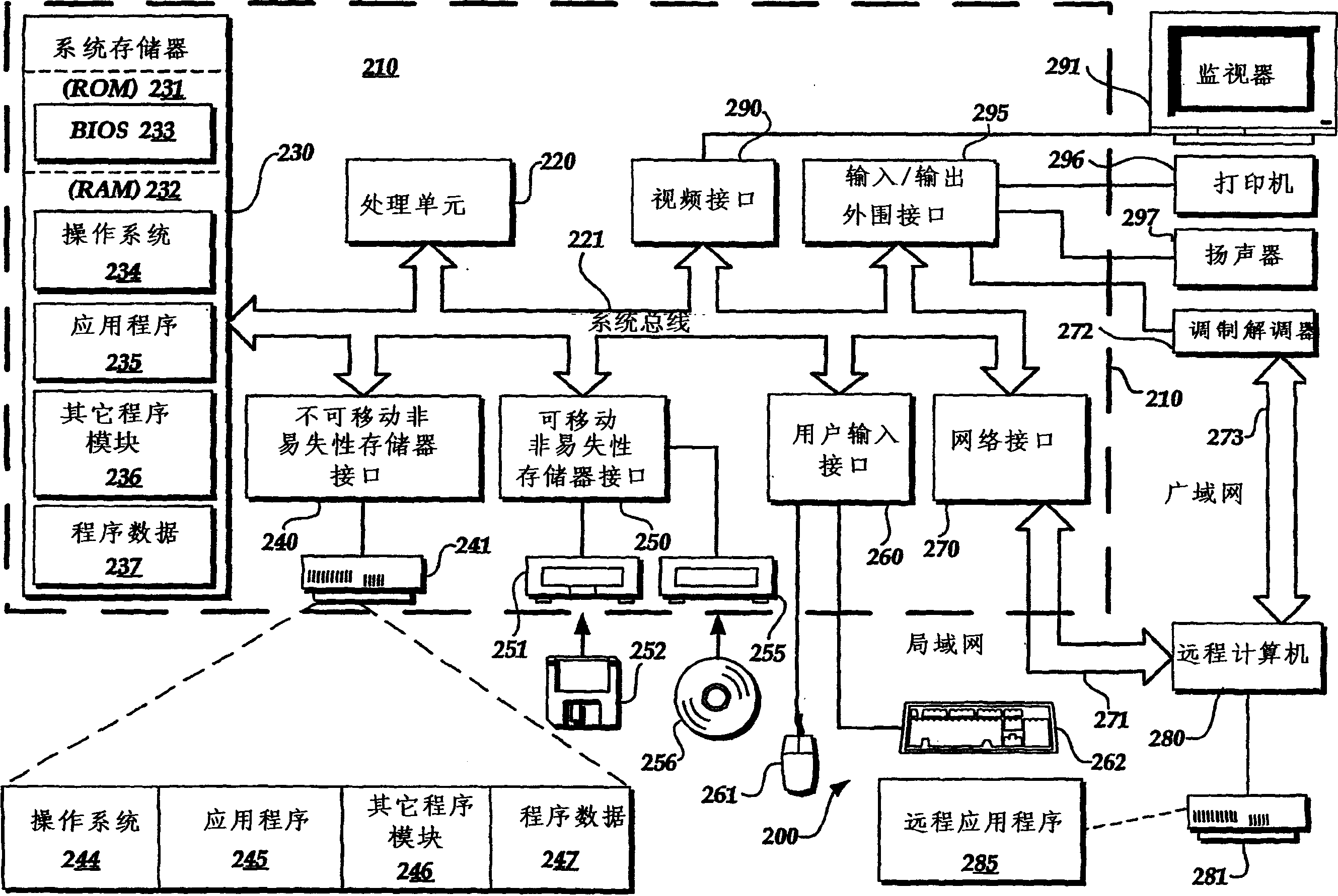 Cooperation of concurrent, distributed networks of resources