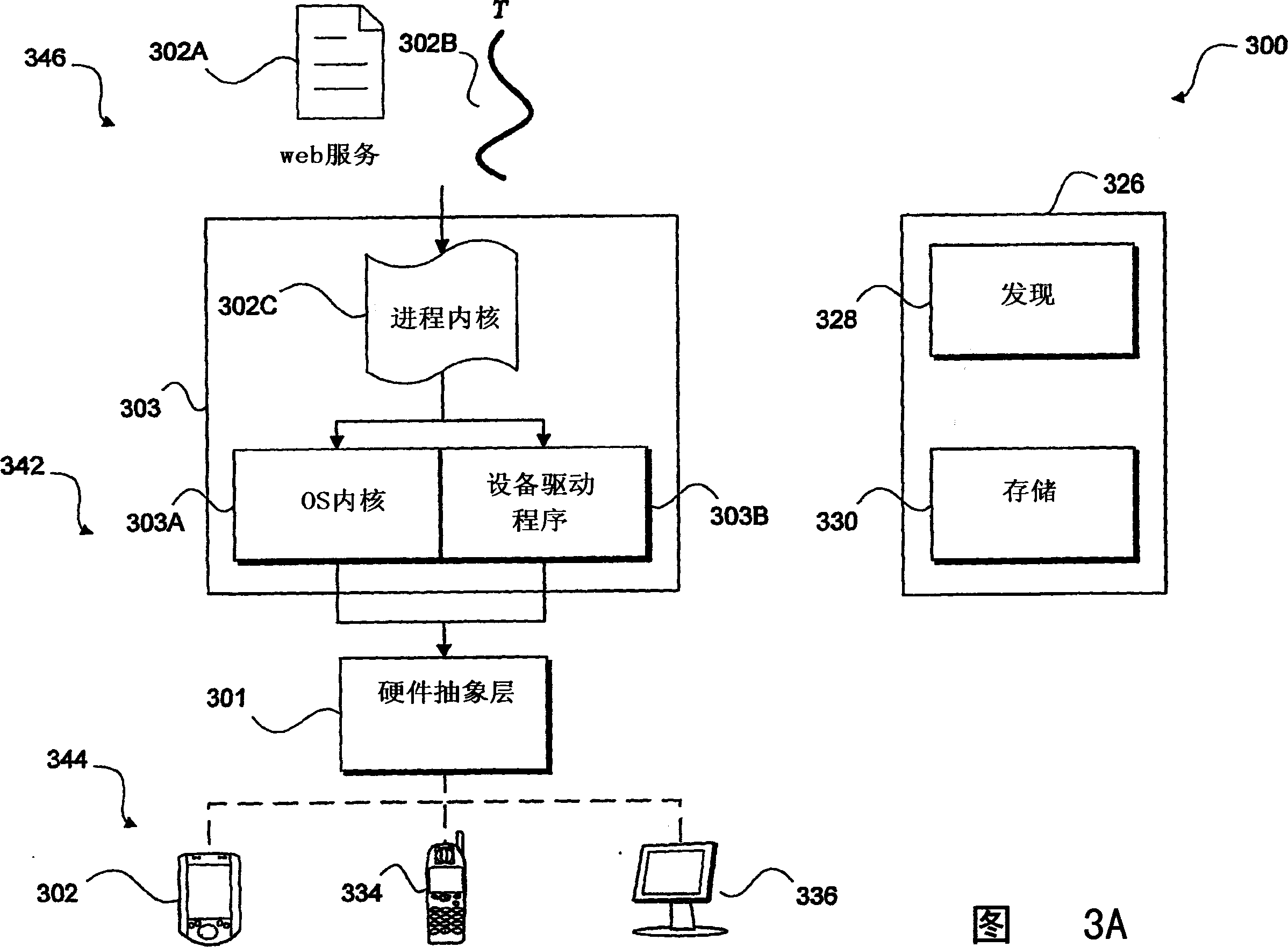 Cooperation of concurrent, distributed networks of resources