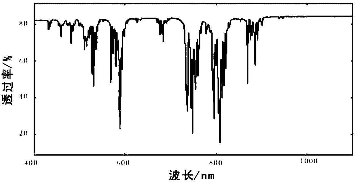 A multi-wavelength pumped temperature-free solid-state laser and multi-wavelength selection method