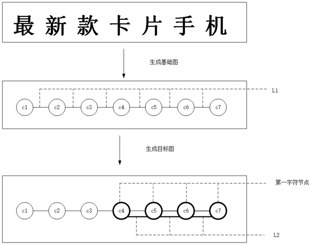 Named entity recognition method and device, electronic equipment and computer storage medium