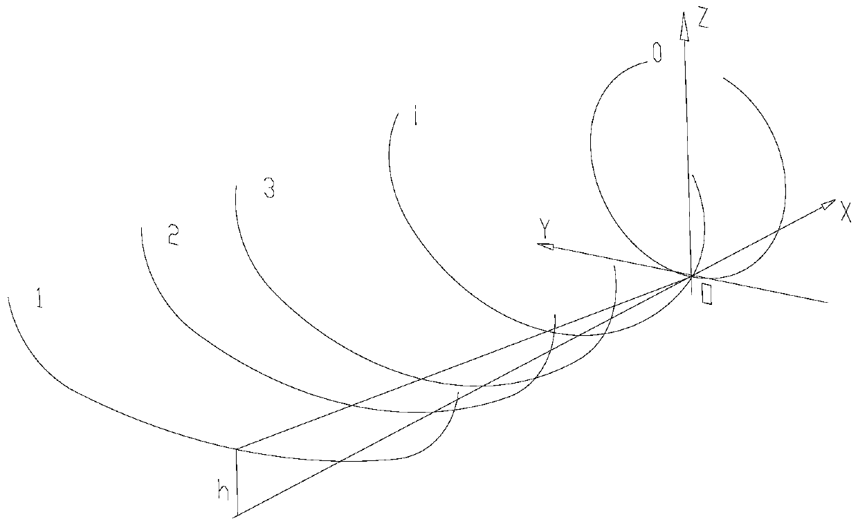 Method for Determining the Position of Rollers in Three-point Bending Flexible Cold Forming of Longitudinal Welded Pipes