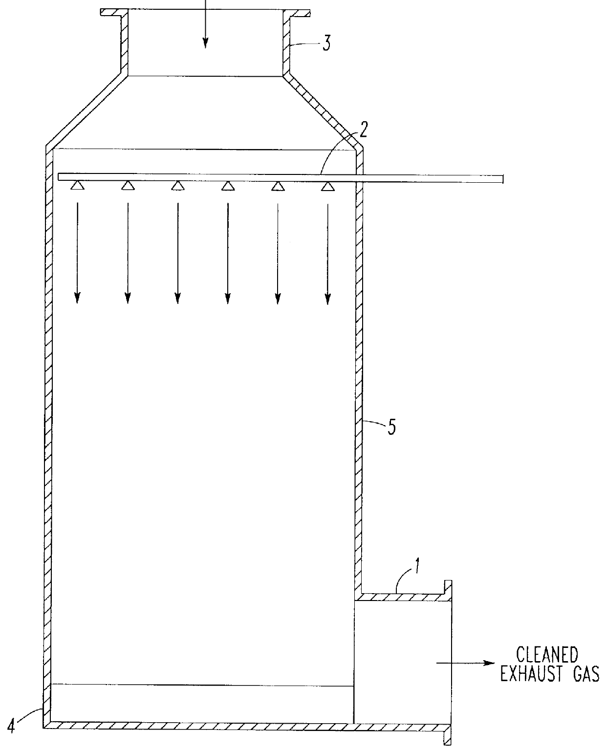 Method for the cleaning of exhaust gas and prevention of explosions therein