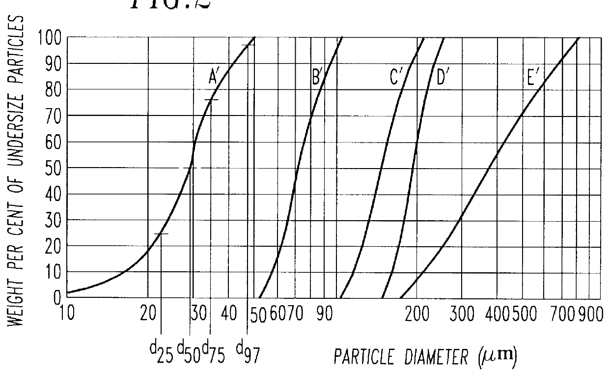 Method for the cleaning of exhaust gas and prevention of explosions therein