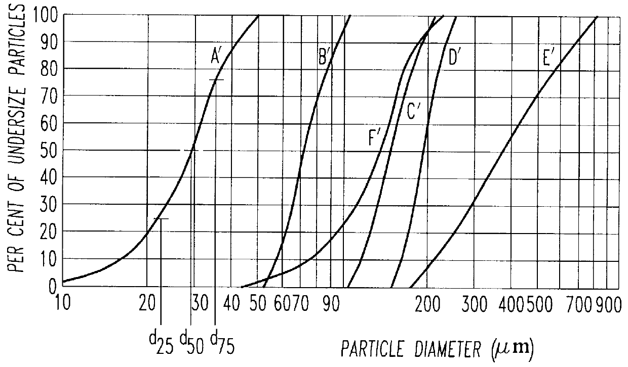 Method for the cleaning of exhaust gas and prevention of explosions therein