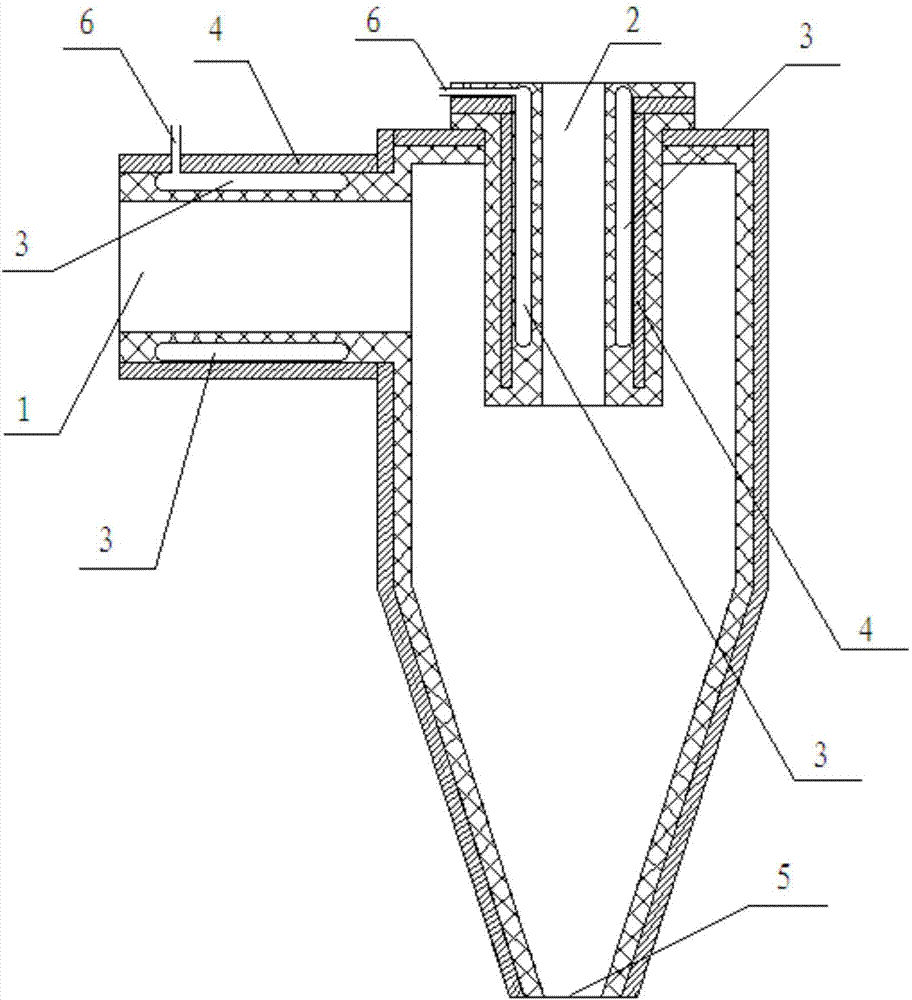 Inflatable type hydrocyclone