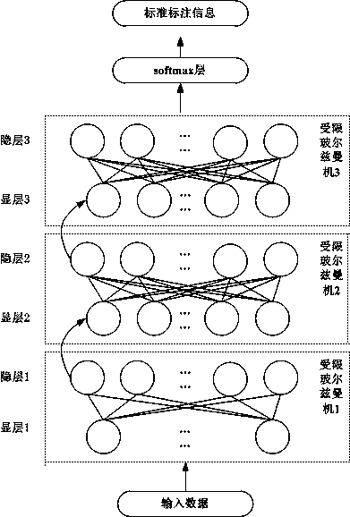 Deep belief network-based voltage sag reason recognition method