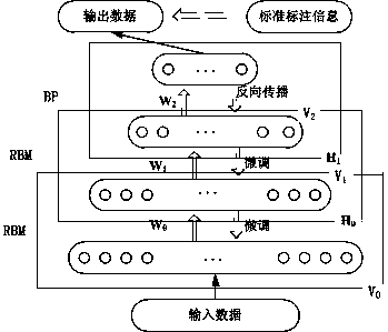 Deep belief network-based voltage sag reason recognition method