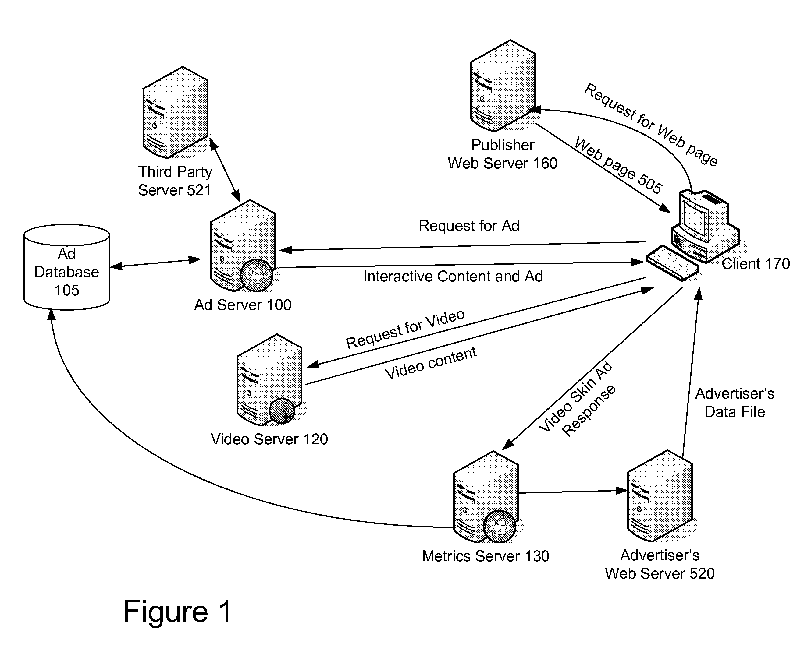 System and Method for Providing Sequential Video and Interactive Content