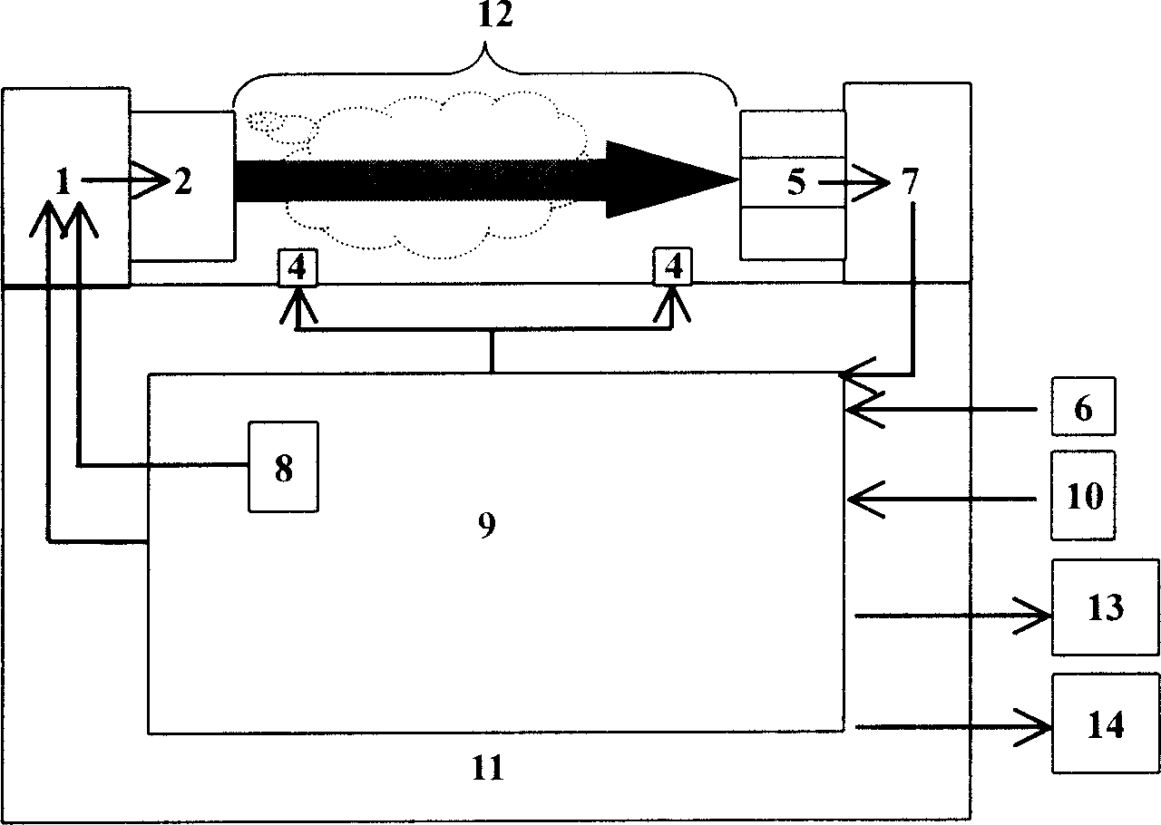 Technology and apparatus for detecting single-beam multi-wavelength mixed gas concentration in mine shaft