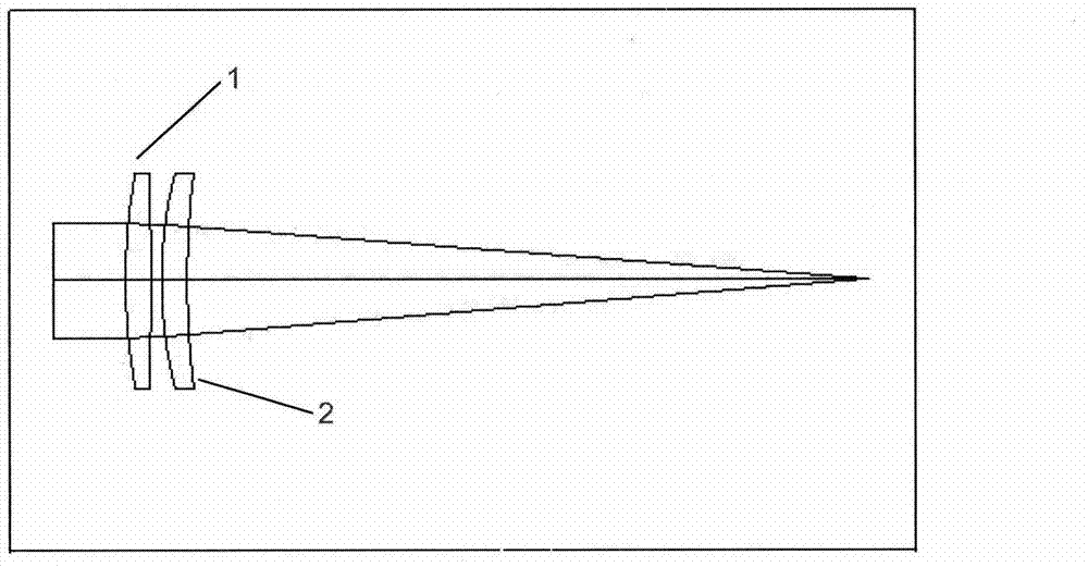 Athermal lens