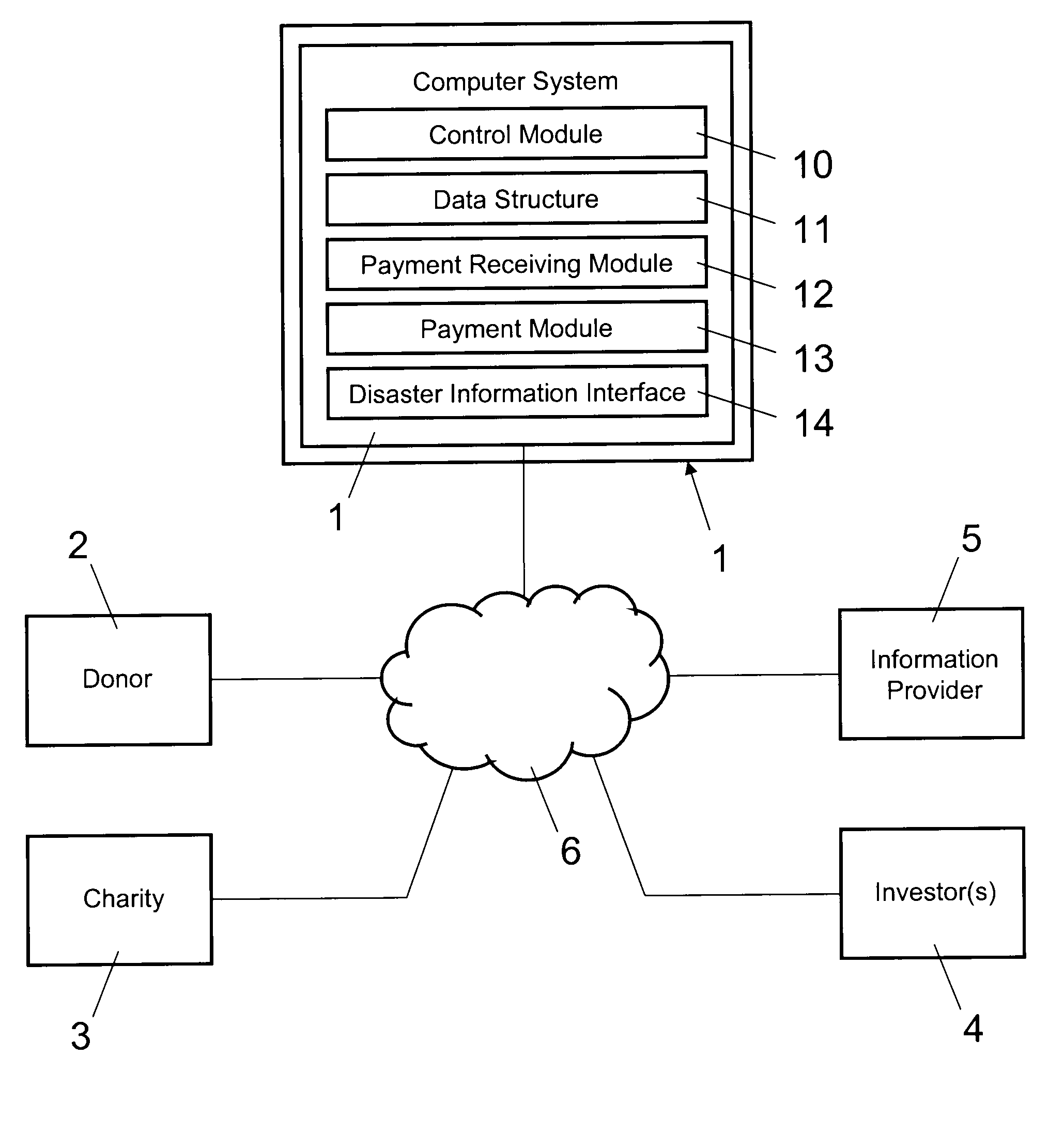 Computer system and computer-implemented method for managing funding of catastrophe relief efforts