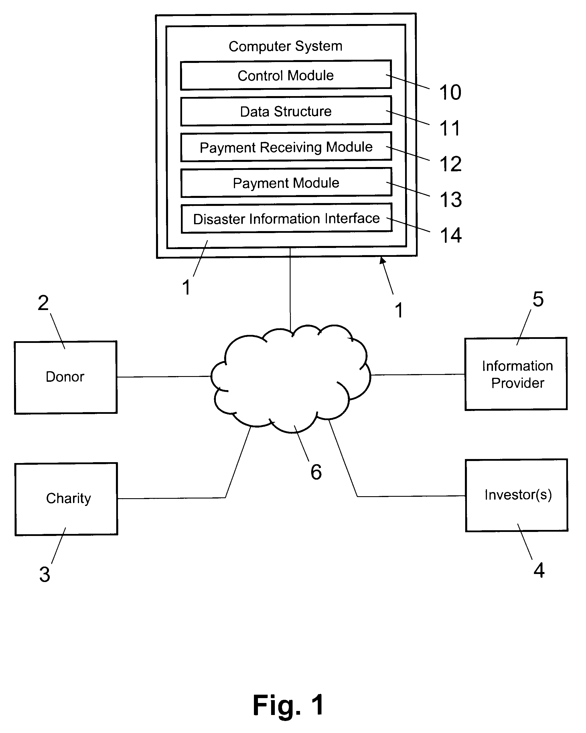 Computer system and computer-implemented method for managing funding of catastrophe relief efforts