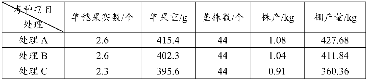 High-quality biological fertilizer and preparation method thereof