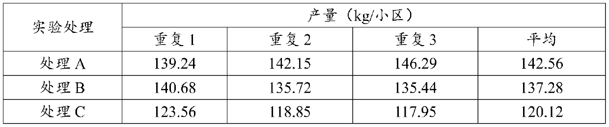 High-quality biological fertilizer and preparation method thereof