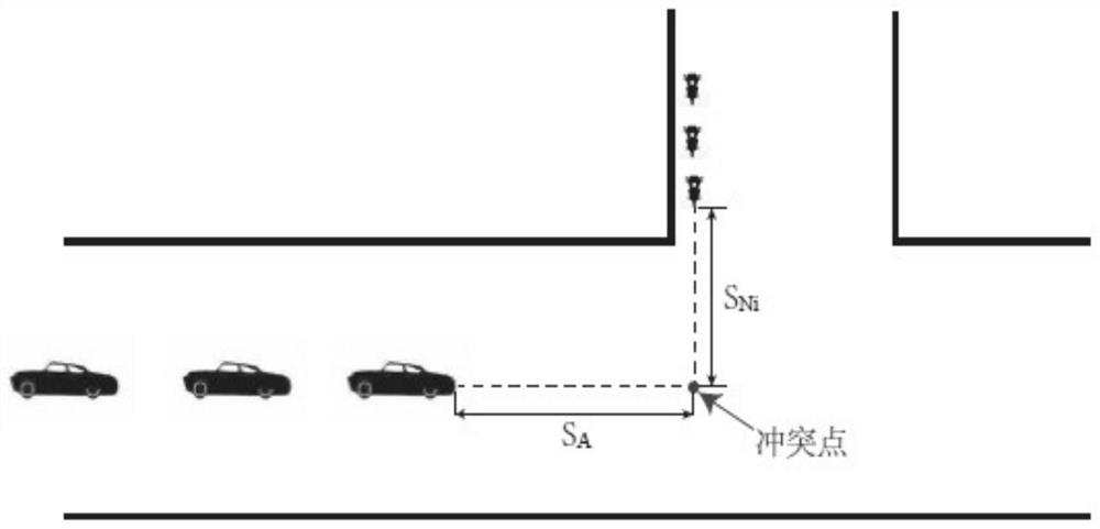 Method for assigning right of way between autonomous vehicles and non-motor vehicles