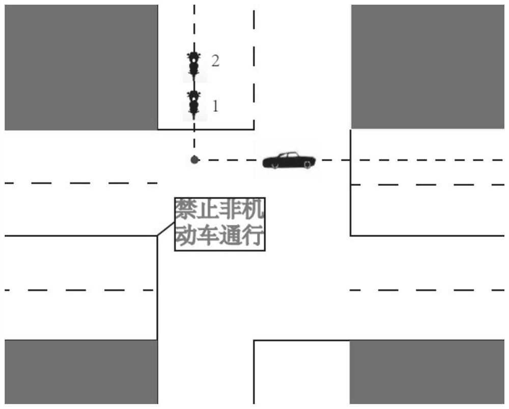 Method for assigning right of way between autonomous vehicles and non-motor vehicles