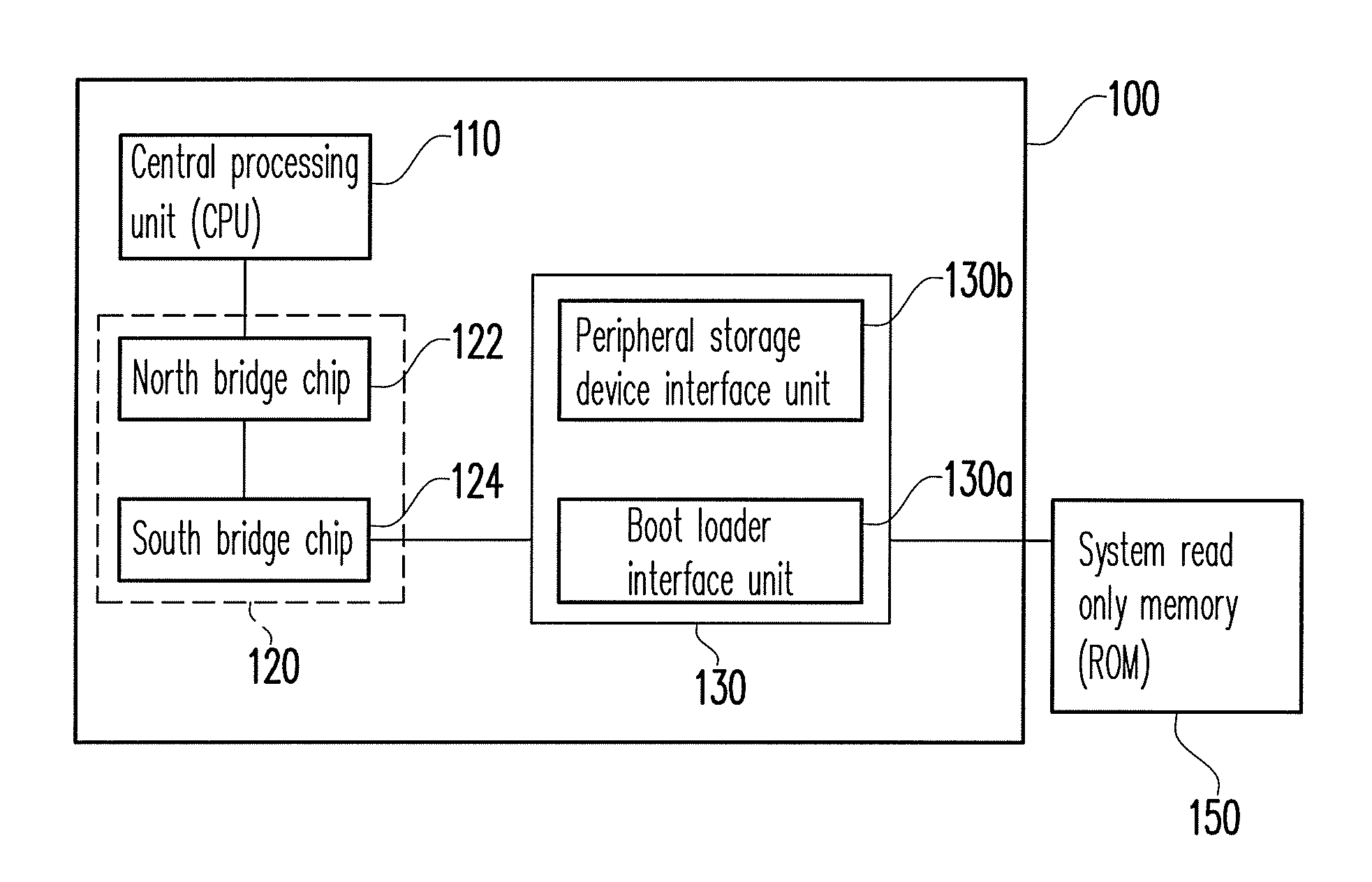 Motherboard system, storage device for booting up thereof and connector