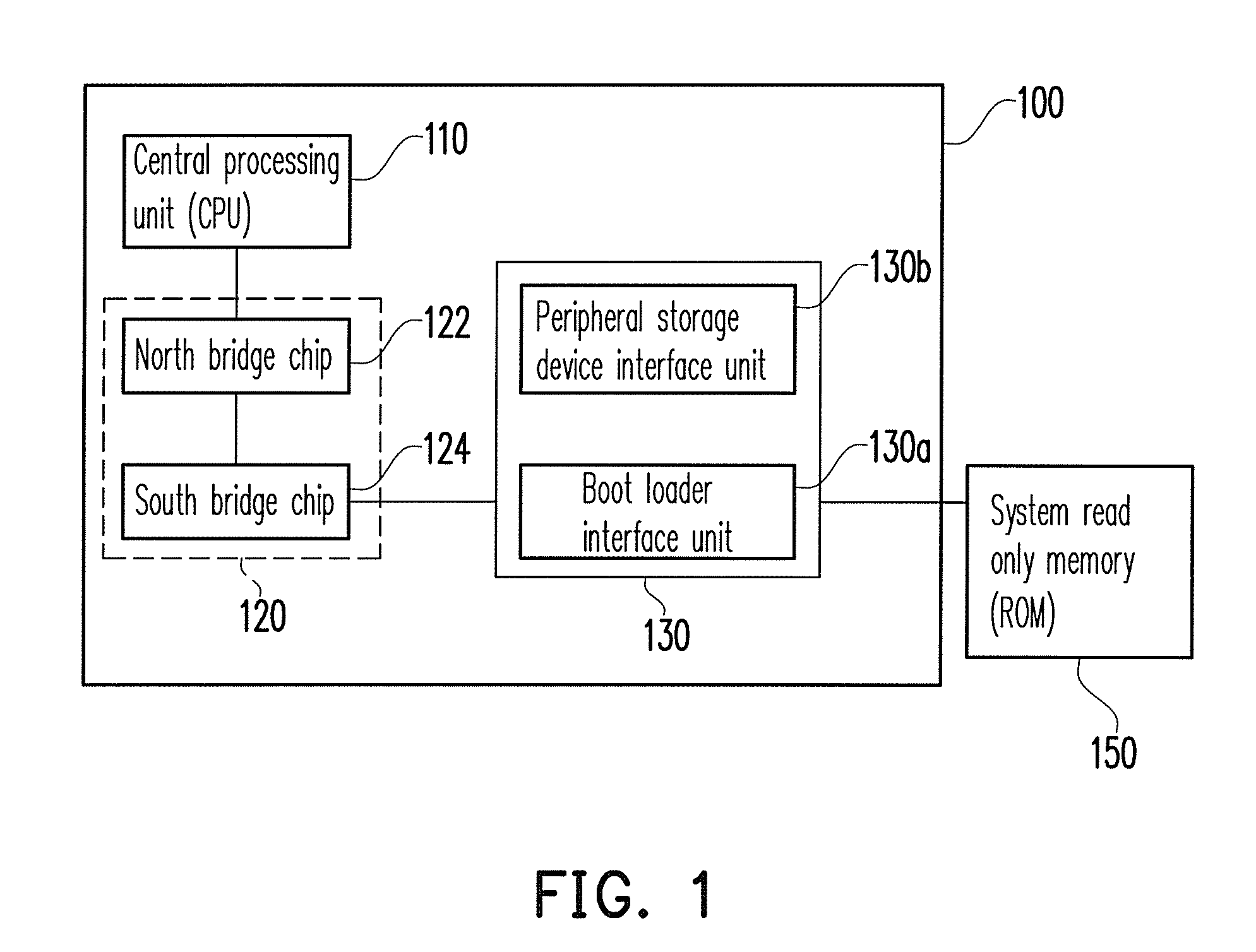 Motherboard system, storage device for booting up thereof and connector