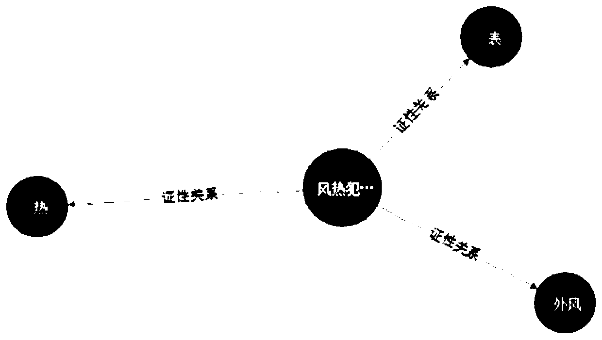 Knowledge complementing method and device for knowledge graph