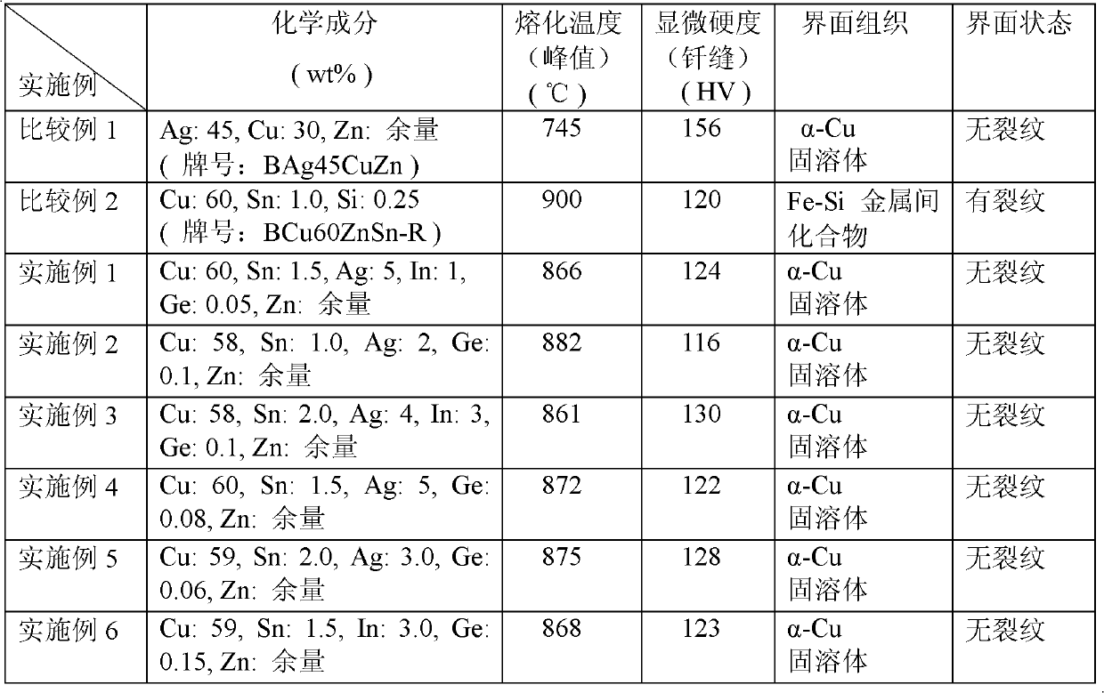 Brass brazing alloy