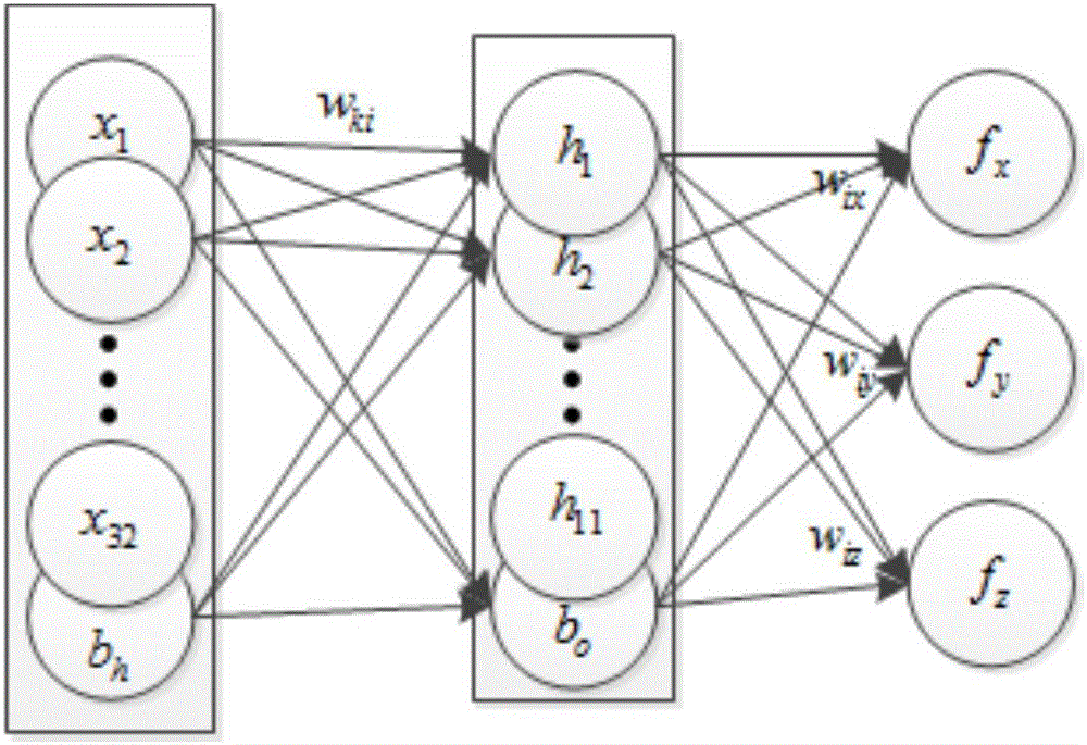 Three-dimensional tactile force detection method based on micro-vision