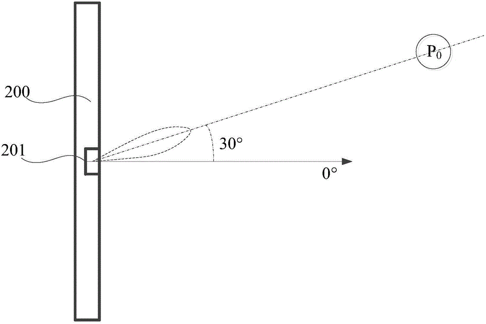 Method and device for adjusting directivity of sound acquisition element