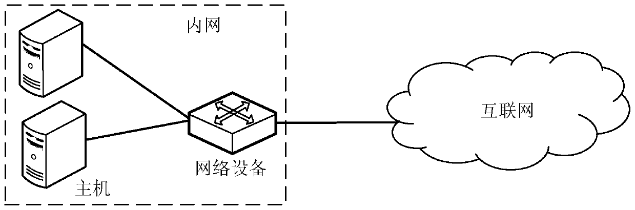 A message processing method and multi-core processor