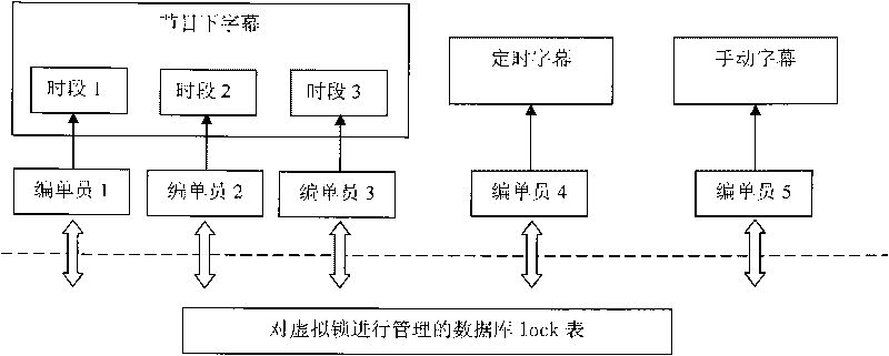 Multi-person synergy subtitle editing method based on virtual lock mechanism