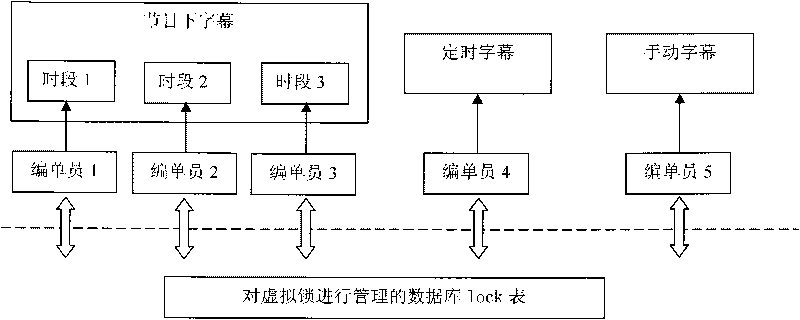 Multi-person synergy subtitle editing method based on virtual lock mechanism