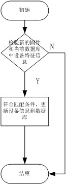 OTA upgrading method for MCU firmware