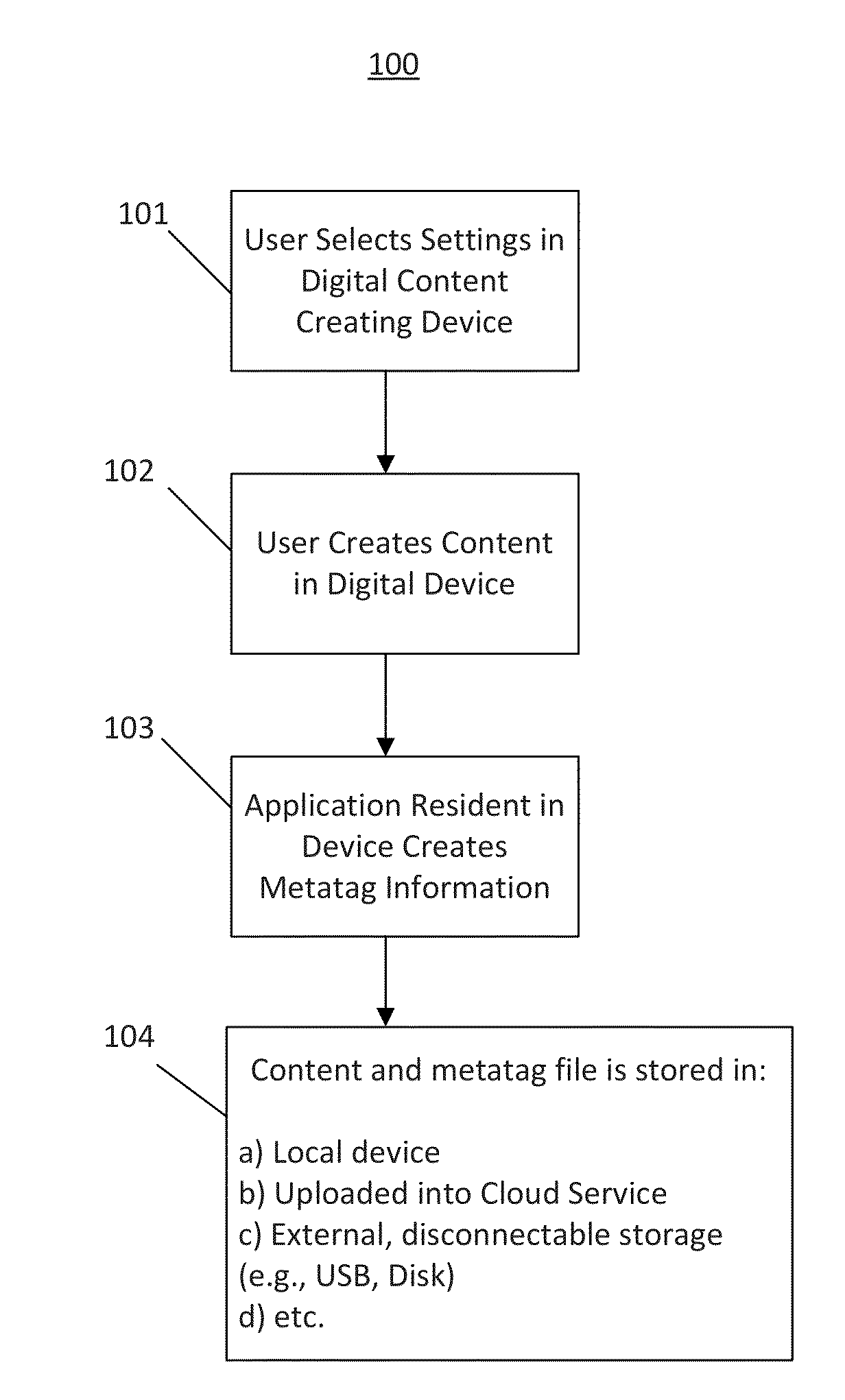 Systems and methods for adding descriptive metadata to digital content