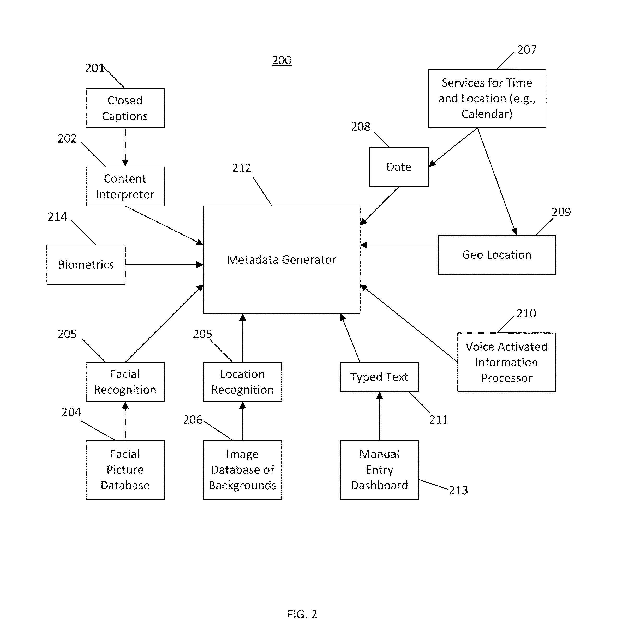 Systems and methods for adding descriptive metadata to digital content