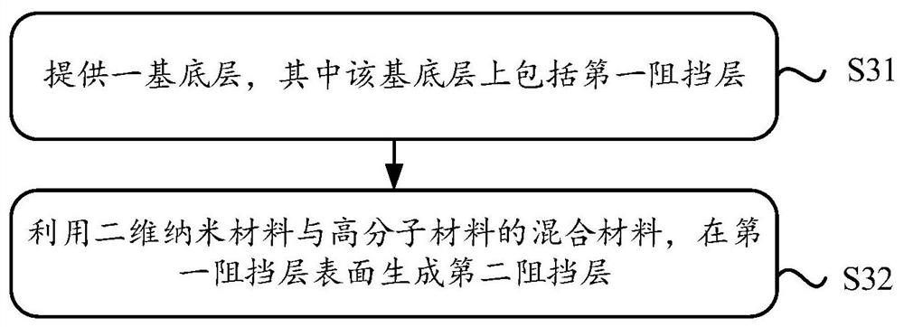 Membrane and its preparation method