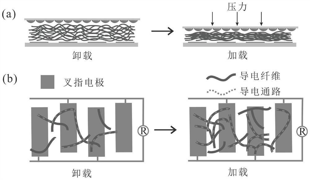 A high-sensitivity flexible pressure sensor based on modified paper base and its preparation method