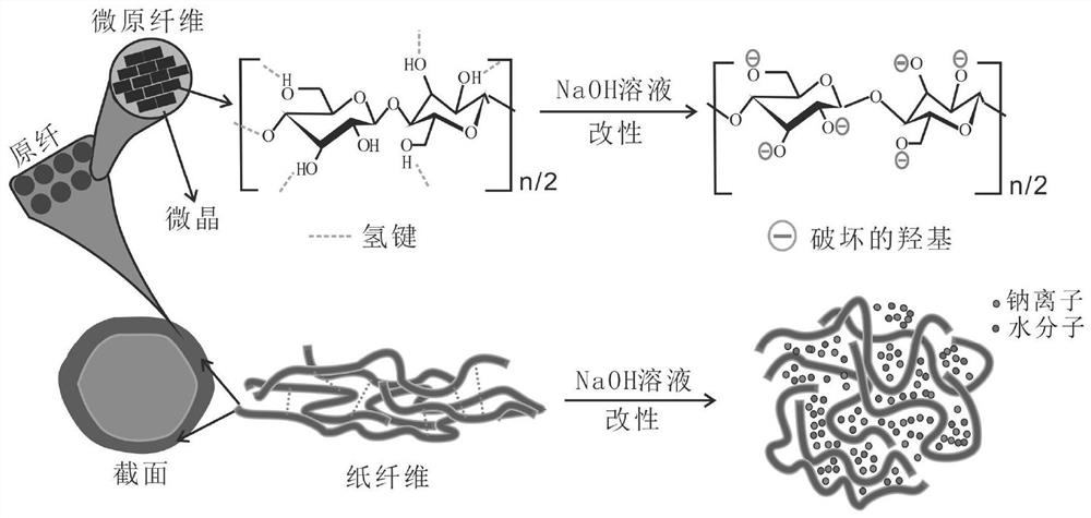 A high-sensitivity flexible pressure sensor based on modified paper base and its preparation method