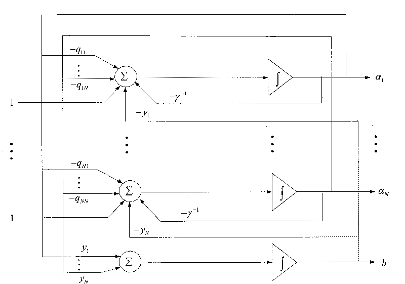 Hardware circuit of recursive neural network of LS-SVM classification and returning study and implementing method