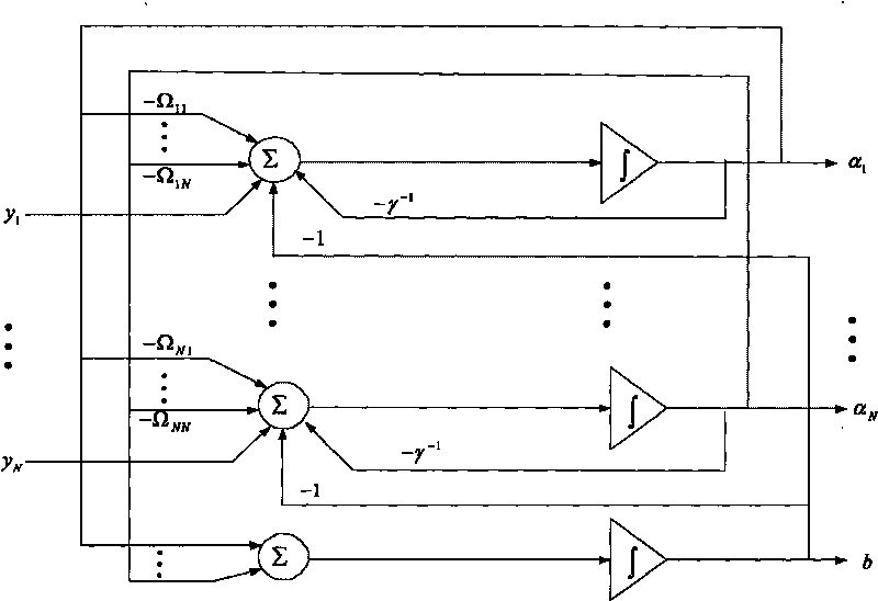 Hardware circuit of recursive neural network of LS-SVM classification and returning study and implementing method