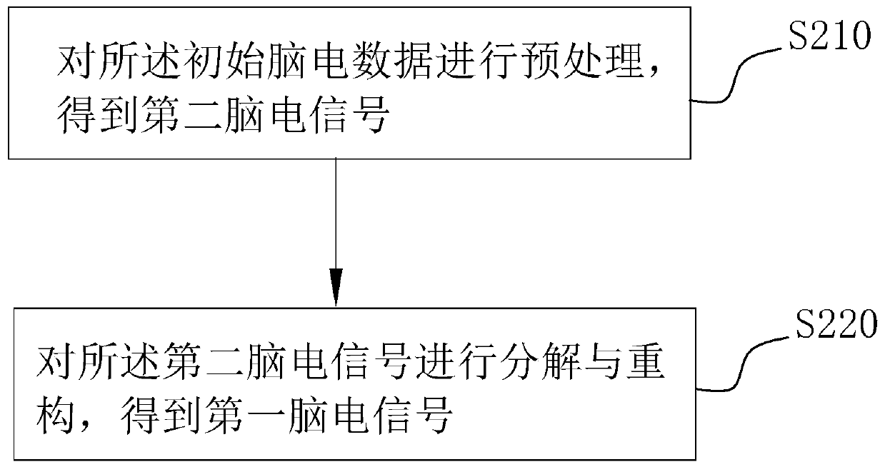 Fatigue detection method and device based on GPDC graph convolutional neural network and storage medium