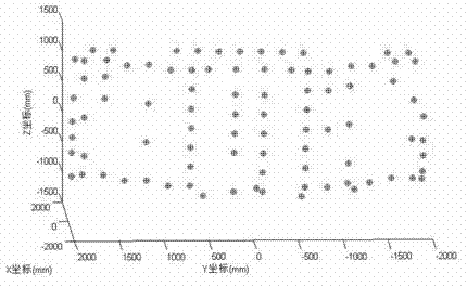 Three-dimensional reconstruction method based on bundle adjustment